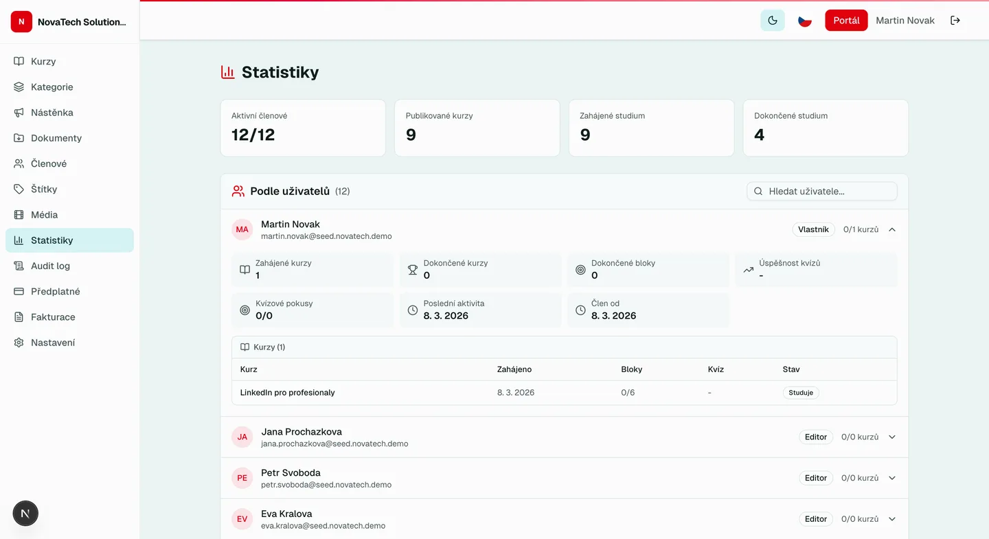 Analytika a statistiky v LearnSkill -- pokrok a hodnocení